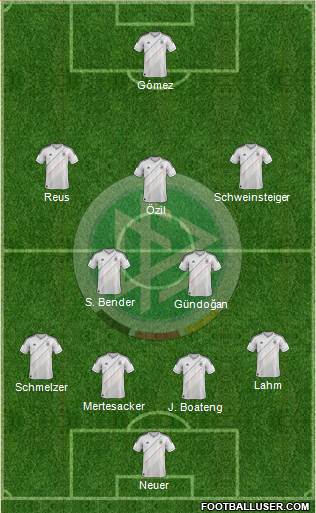 Germany Formation 2014