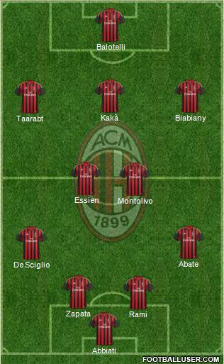 A.C. Milan Formation 2014