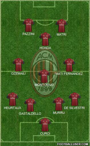 A.C. Milan Formation 2014