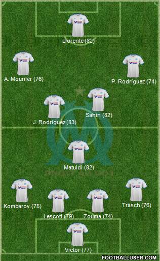 Olympique de Marseille Formation 2014