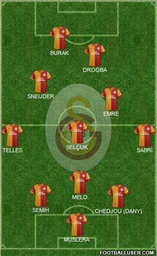 Galatasaray SK Formation 2014