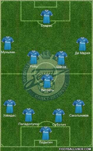 Zenit St. Petersburg Formation 2014