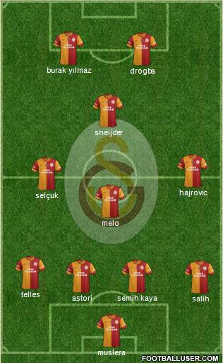 Galatasaray SK Formation 2014