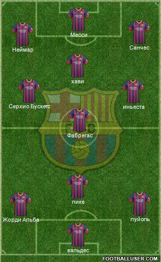 F.C. Barcelona Formation 2014