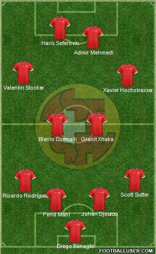 Switzerland Formation 2014