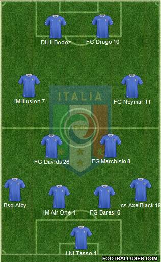 Italy Formation 2014