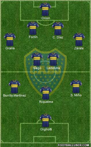 Boca Juniors Formation 2014