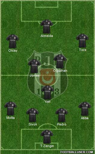Besiktas JK Formation 2014
