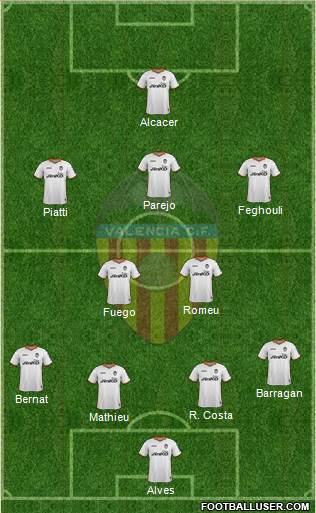 Valencia C.F., S.A.D. Formation 2014