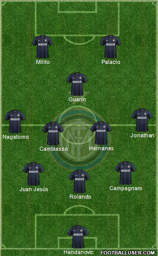 F.C. Internazionale Formation 2014