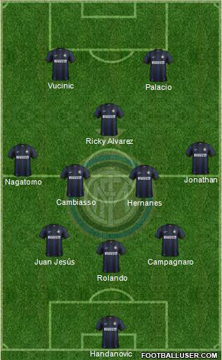 F.C. Internazionale Formation 2014