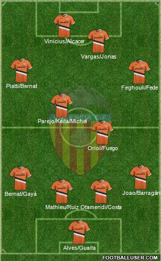 Valencia C.F., S.A.D. Formation 2014