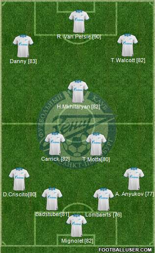 Zenit St. Petersburg Formation 2014