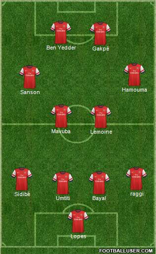 Arsenal Formation 2014