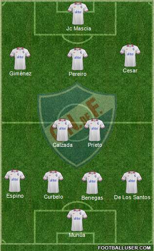 Club Nacional de Football Formation 2014