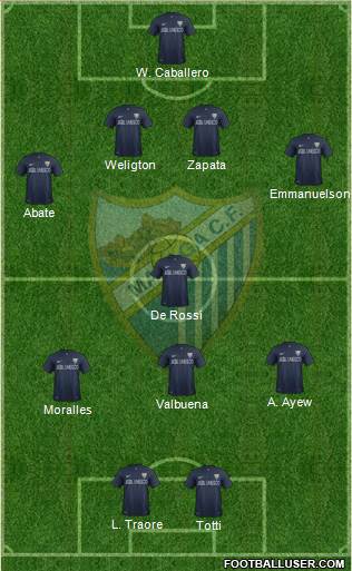 Málaga C.F., S.A.D. Formation 2014