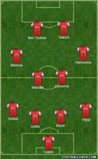 Arsenal Formation 2014