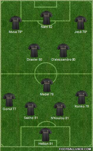 Manchester City Formation 2014
