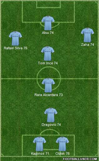 Manchester City Formation 2014