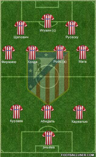 Atlético Madrid B Formation 2014