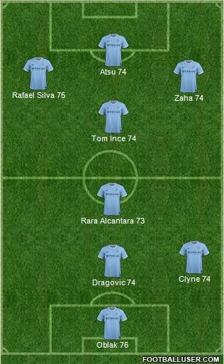 Manchester City Formation 2014