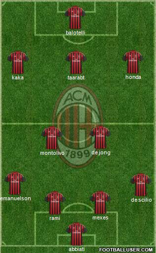 A.C. Milan Formation 2014
