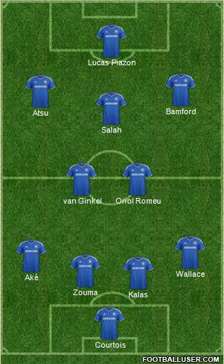 Chelsea Formation 2014
