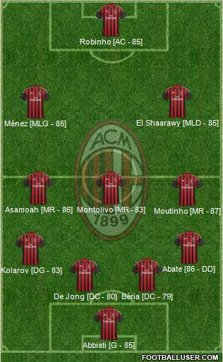 A.C. Milan Formation 2014