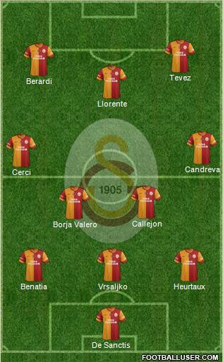 Galatasaray SK Formation 2014