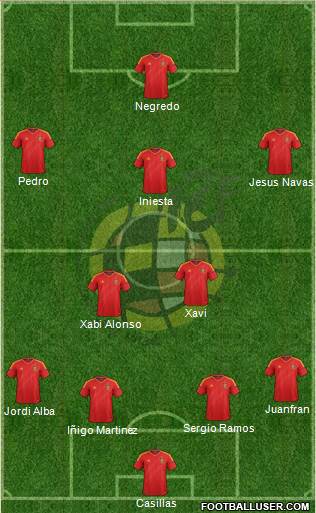 Spain Formation 2014