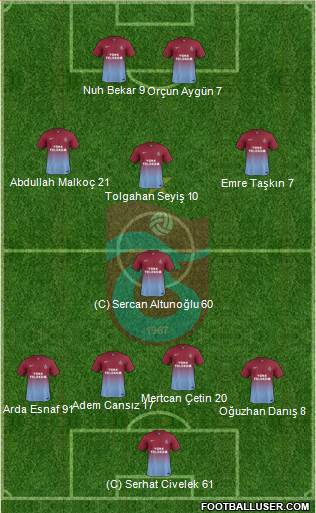 Trabzonspor Formation 2014