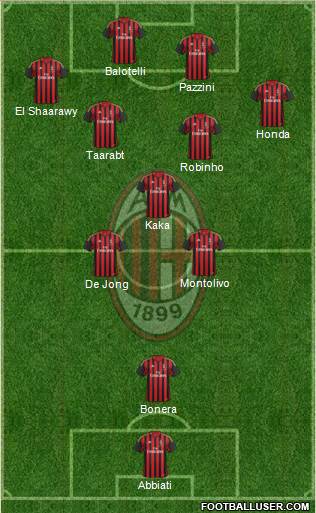 A.C. Milan Formation 2014