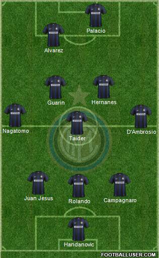 F.C. Internazionale Formation 2014