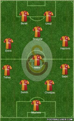 Galatasaray SK Formation 2014