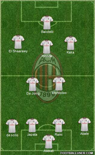 A.C. Milan Formation 2014