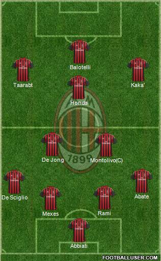A.C. Milan Formation 2014