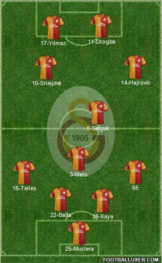 Galatasaray SK Formation 2014
