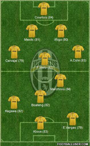 Juventus Formation 2014