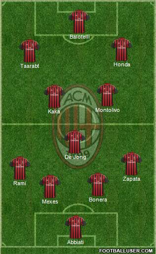 A.C. Milan Formation 2014