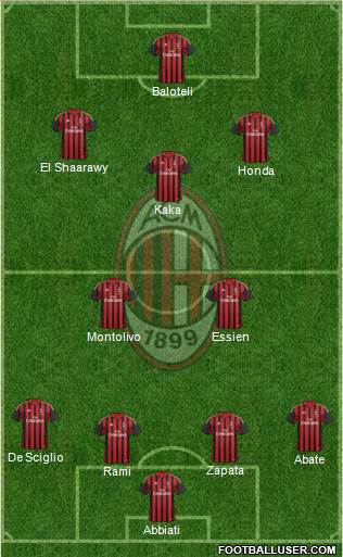 A.C. Milan Formation 2014