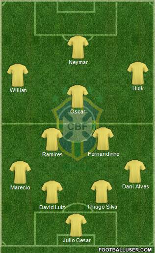 Brazil Formation 2014