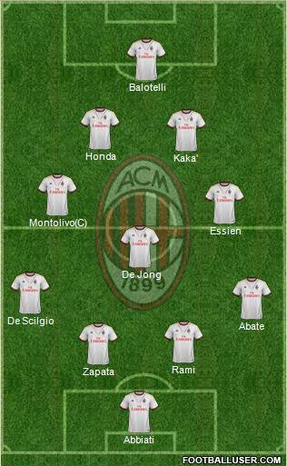 A.C. Milan Formation 2014