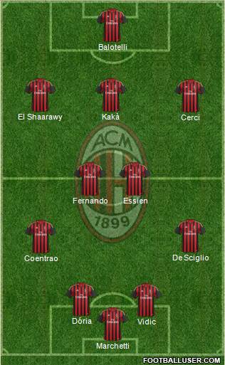 A.C. Milan Formation 2014