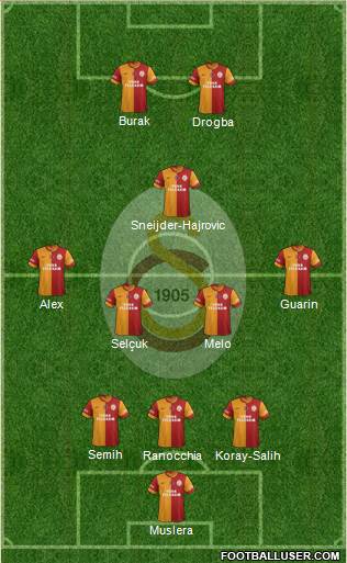 Galatasaray SK Formation 2014