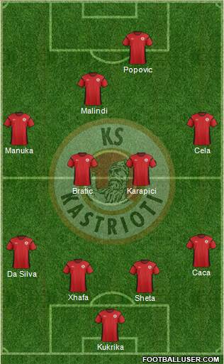 KS Kastrioti Krujë Formation 2014