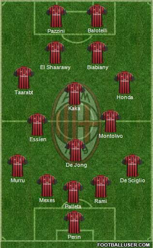 A.C. Milan Formation 2014