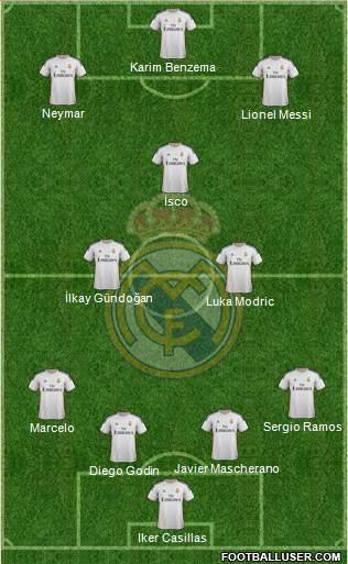 Real Madrid C.F. Formation 2014