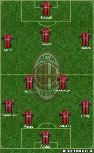 A.C. Milan Formation 2014