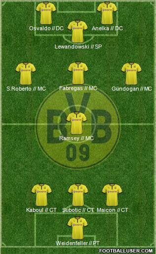 Borussia Dortmund Formation 2014