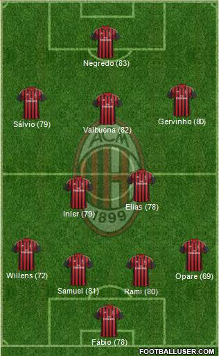 A.C. Milan Formation 2014